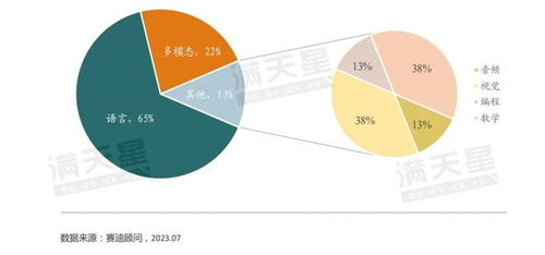 擁抱認知智能，打開全新空間 2023大模型現(xiàn)狀調(diào)查報告（第1期）