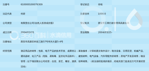 陜西億佳豪森實業發展有限責任公司 聚焦實業發展，助力區域經濟增長