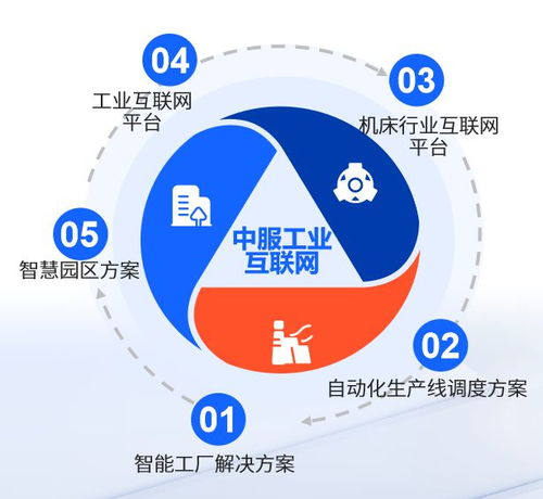 中服云邀您共赴數字盛宴 聚焦西部數博會，探索數字技術服務新未來