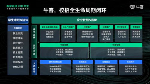 ?？?學生校招變了，解鎖新一代數字技術驅動的校招解決方案