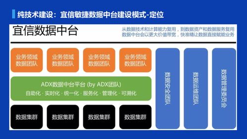 數瀾、宜信、貝殼三種數據中臺建設模式探討